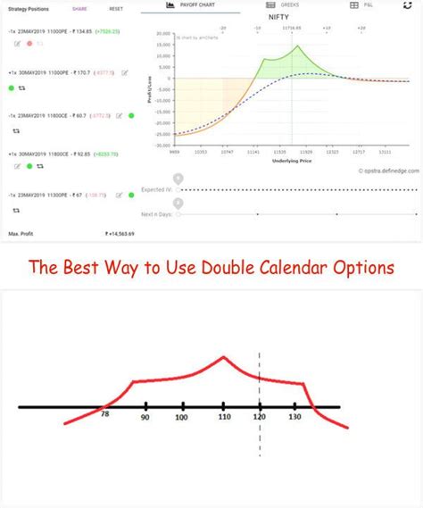 Futures Expiration: Strategies for