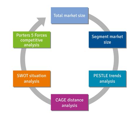 Market Research: Analyzing Opportunities