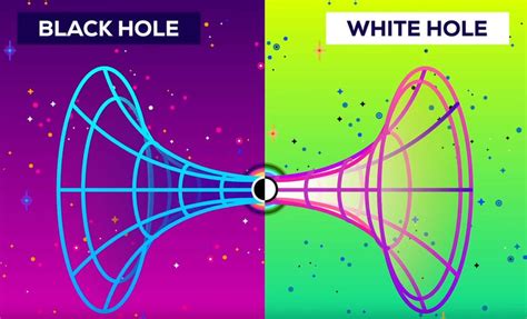 The Role of Wormhole